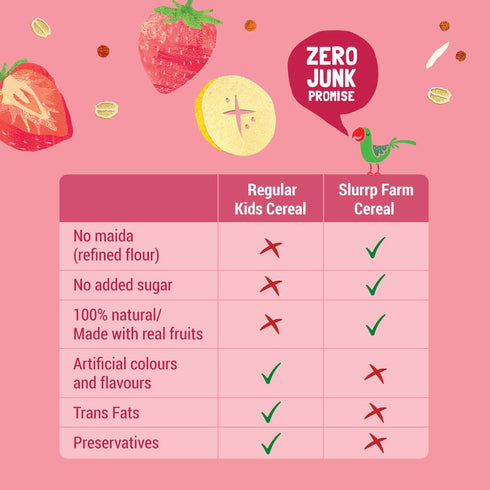 Slurrp Farm Strawberry, Ragi & Rice Cereal